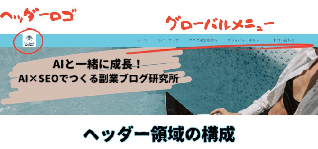 ヘッダー領域の構成