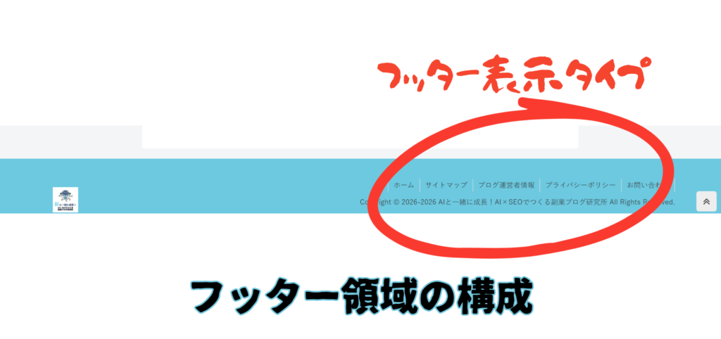 フッター領域の構成