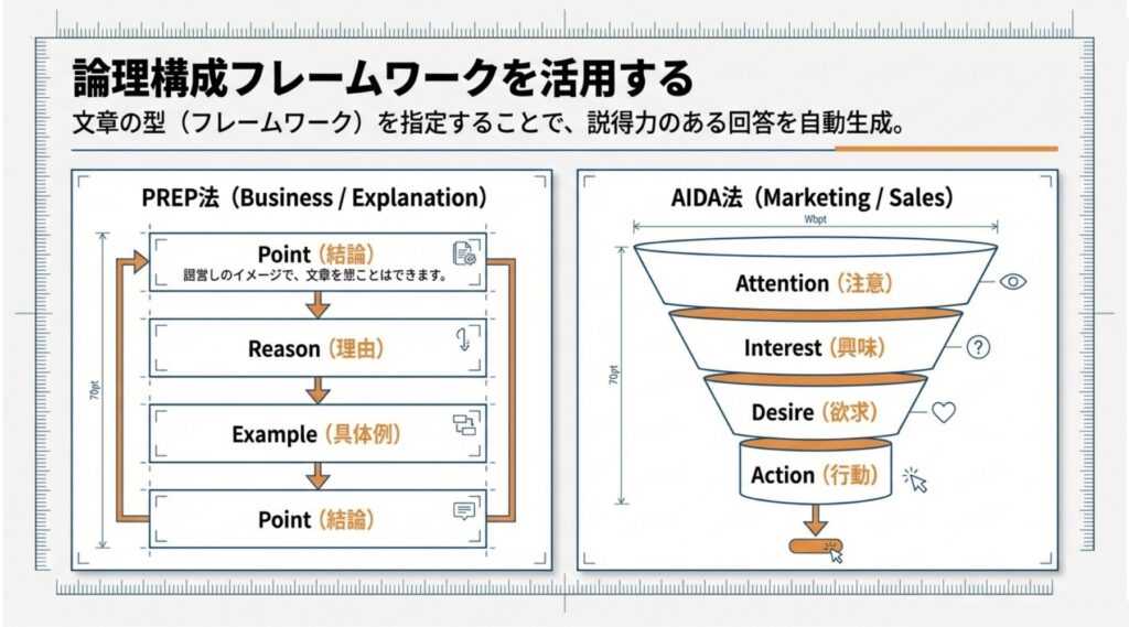 フレームワーク