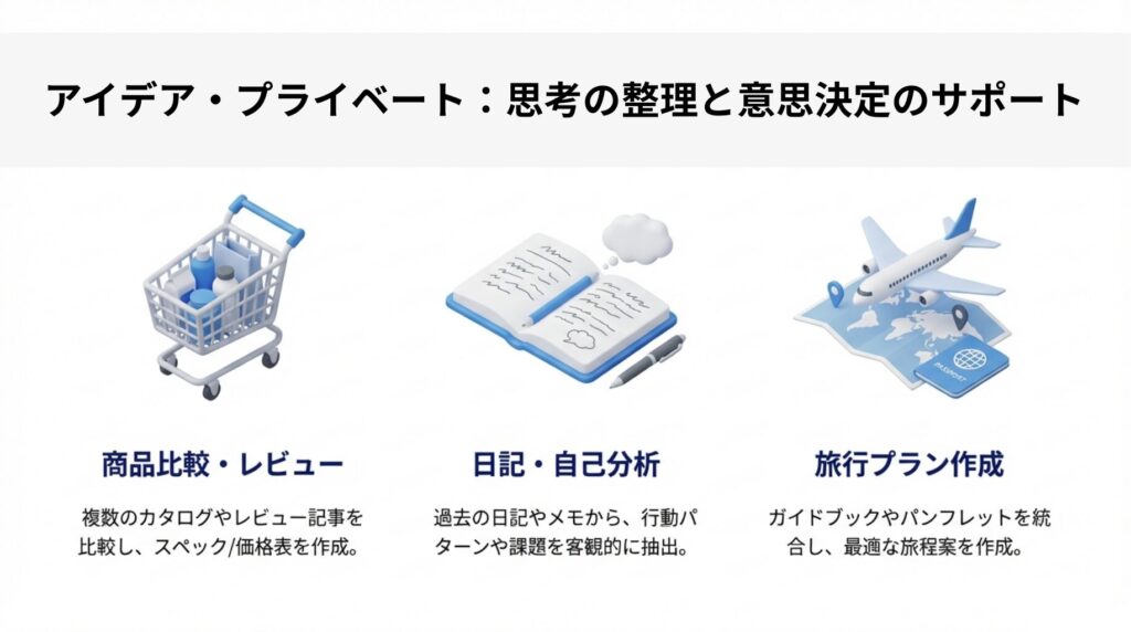 アイデア・プライベート活用