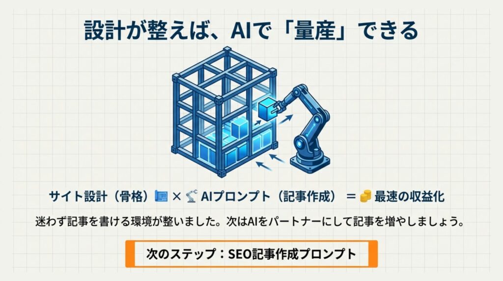 AIで記事を量産