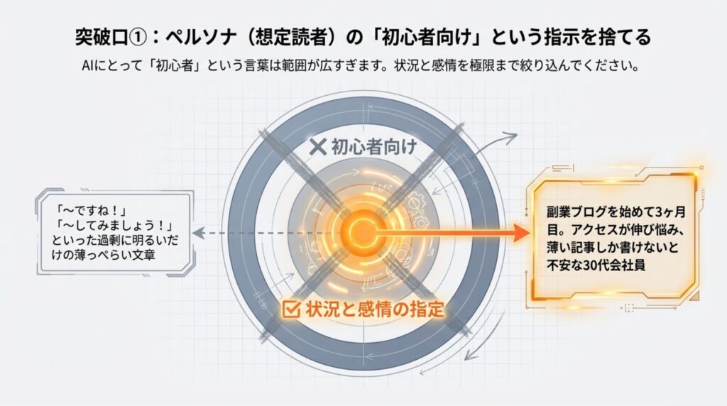 【突破口①】ペルソナ（想定読者）を極限まで絞る