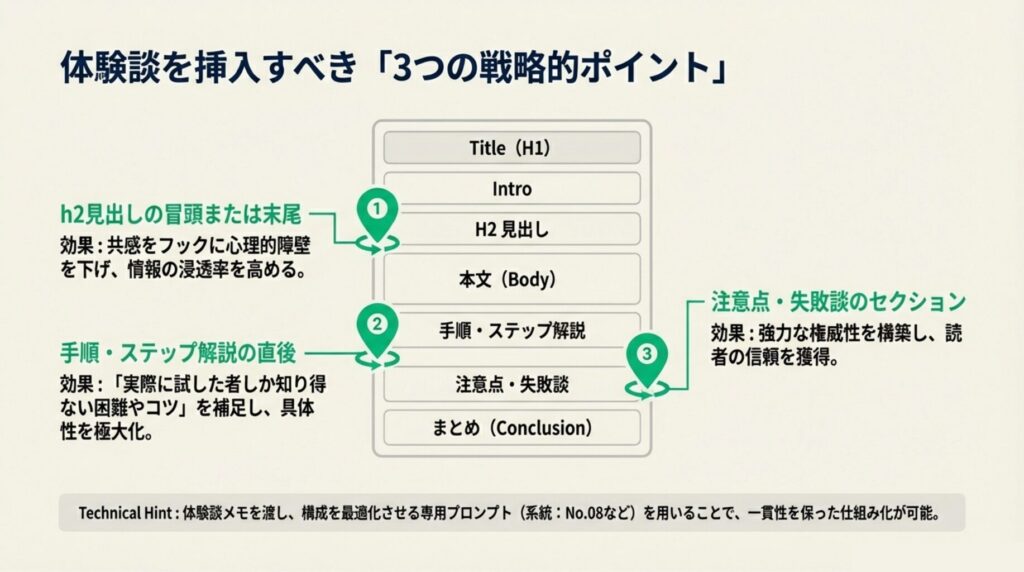 体験談を追加する場所と書き方の基本